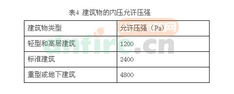 十八胺分子式結(jié)構(gòu)圖