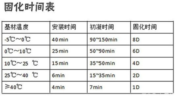 環(huán)氧植筋膠固化時間表