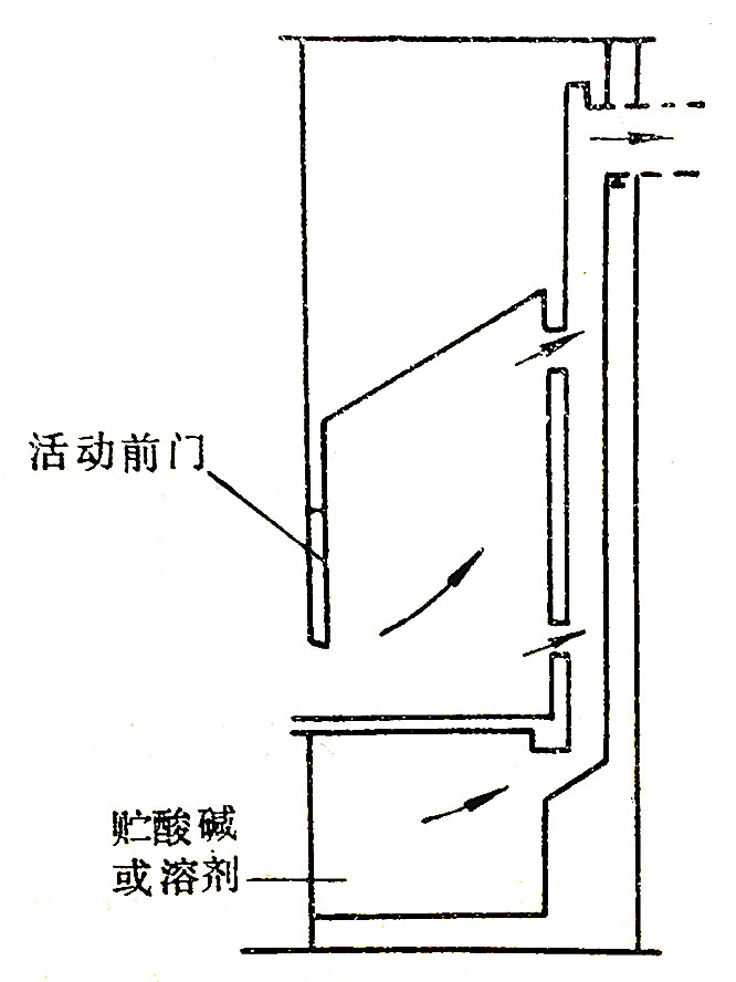 通風(fēng)柜簡圖