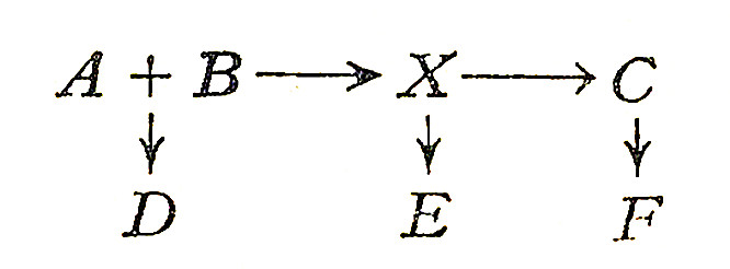 反應(yīng)機(jī)理
