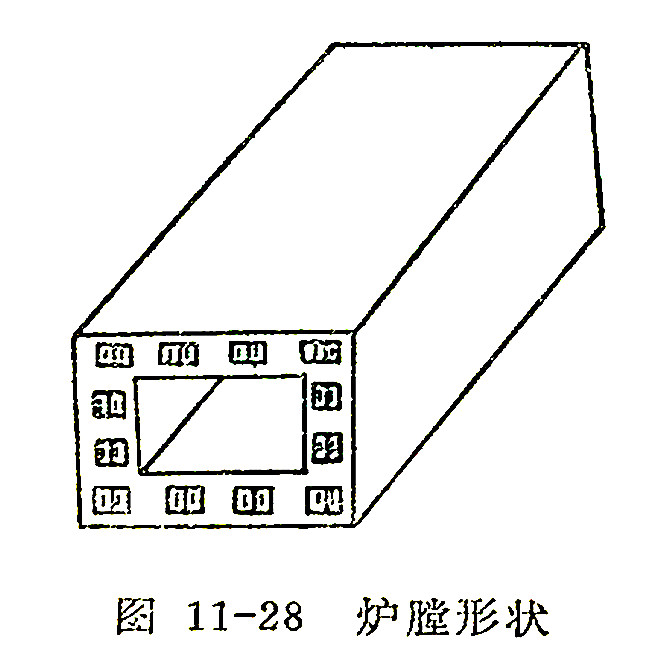 爐膛形狀