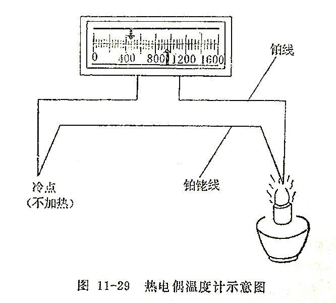 熱電偶溫度計(jì)示意圖