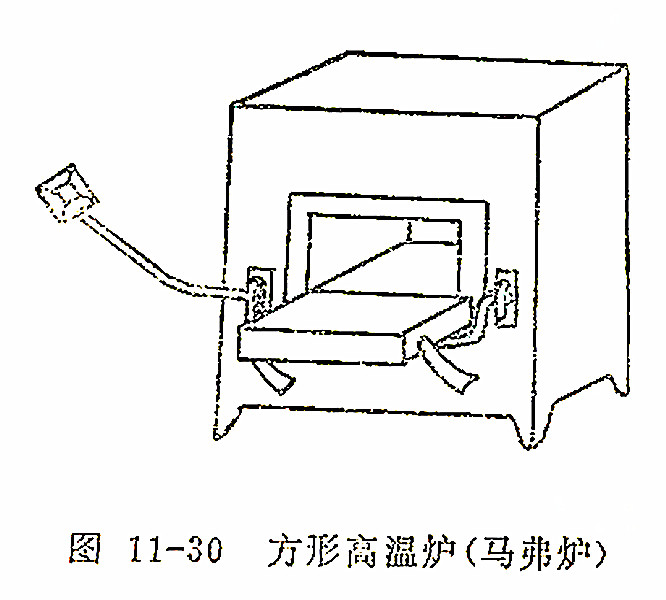 方形高溫爐(馬弗爐)