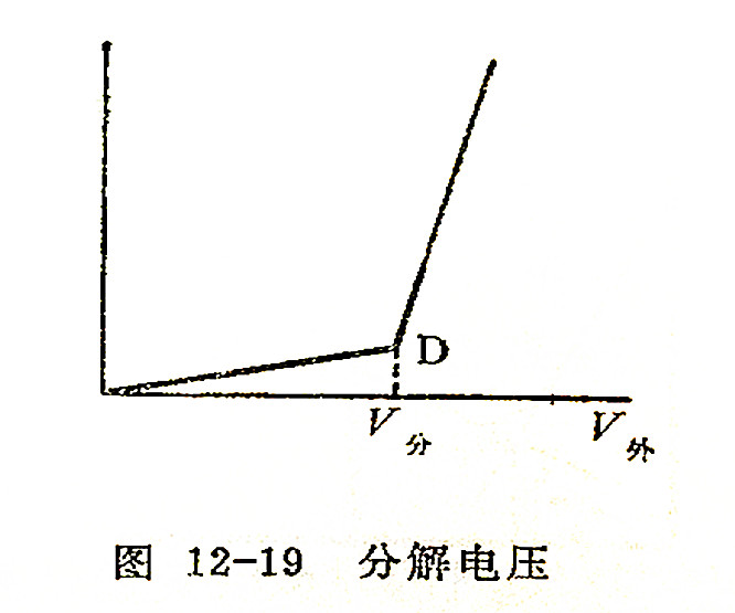 分解電壓