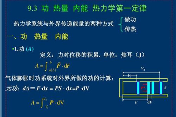 界面熱力學中的功