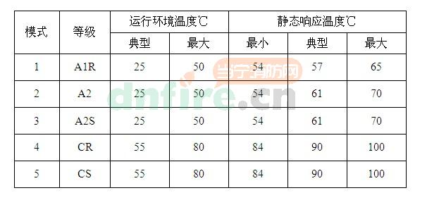 氨基硫脲分子式結(jié)構(gòu)圖