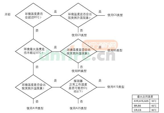 乙二醇甲醚分子式結構圖