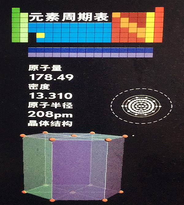 化學元素基本數據的術語