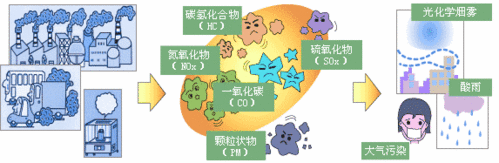 碳、氮、硼化合物的分類（離子型、共價型和金屬型）