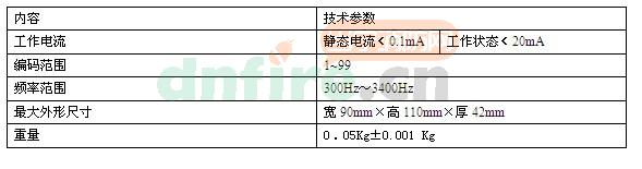雞蛋與牛奶