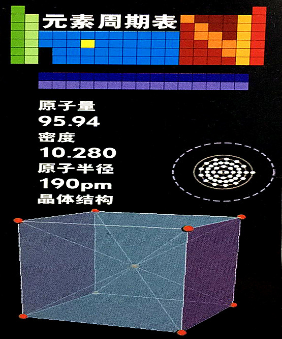 鉬的基本數(shù)據(jù)