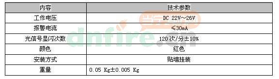 鎘的基本數(shù)據(jù)