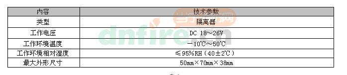 鉛的基本數(shù)據(jù)