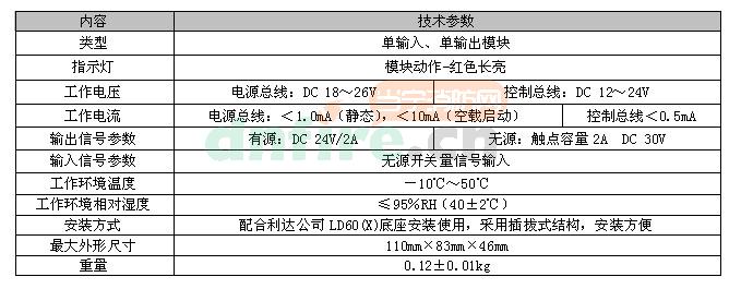 釙的基本數(shù)據(jù)