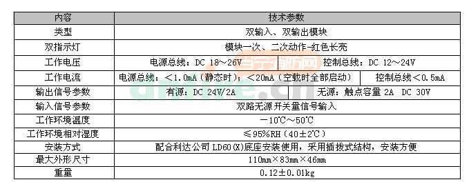 氡的基本數(shù)據(jù)