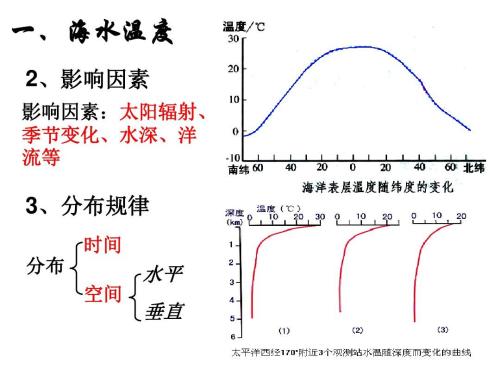 海水的溫度－鹽度特性，水體和水型