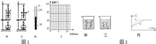 稀溶液的沸點(diǎn)上升和凝固點(diǎn)下降