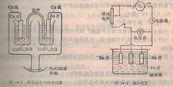原電池及其檢驗裝置和鍍鋅裝置