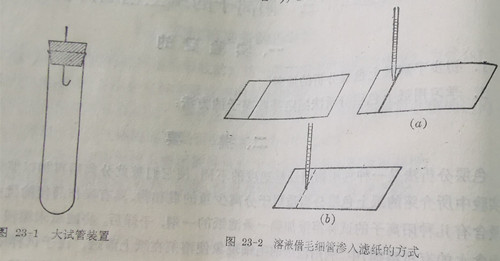 溶液借毛細管滲入濾紙的方式