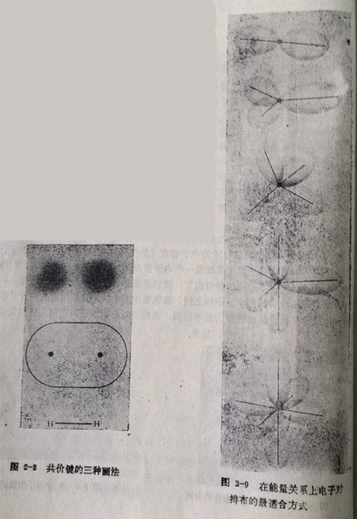 共價(jià)鍵的三種畫(huà)法和在能量關(guān)系上電子對(duì)排布的最適合方式