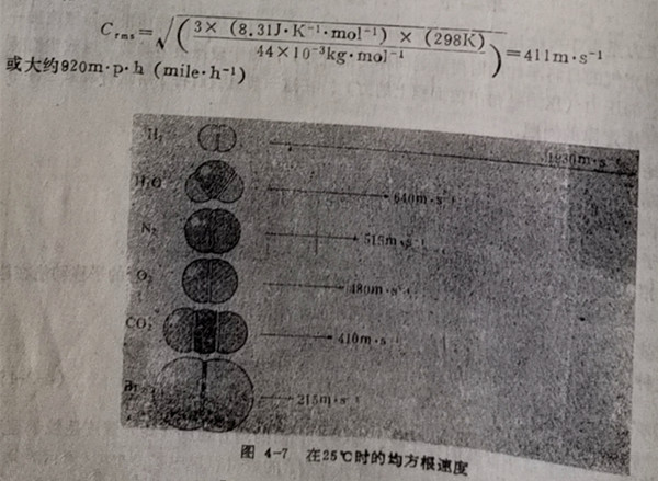 在25℃時的均方根速度