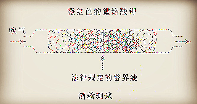 酒精測(cè)試