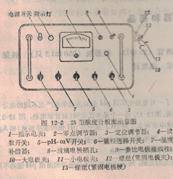 25型酸度計使用說明