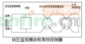 橄欖油
