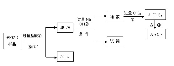 氧化鋁反應(yīng)的過程