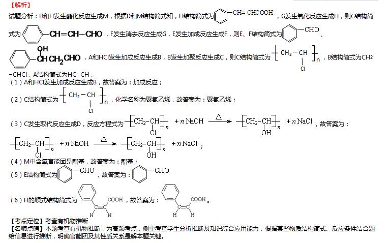 反應式