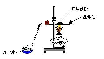 鐵同水蒸氣反應產(chǎn)生氫和氧化鐵的裝置