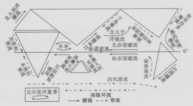 以更細(xì)的標(biāo)度來看世界海水不同特性的體積分布
