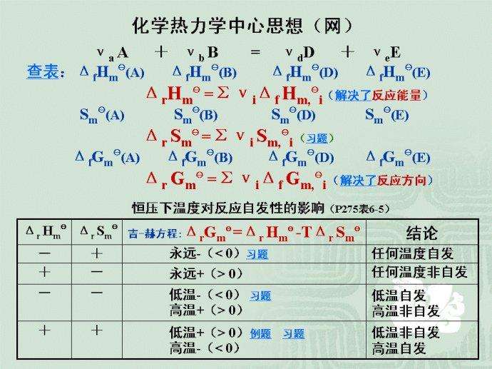 界面熱力學