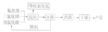 三氟化銻生產(chǎn)工藝流程圖
