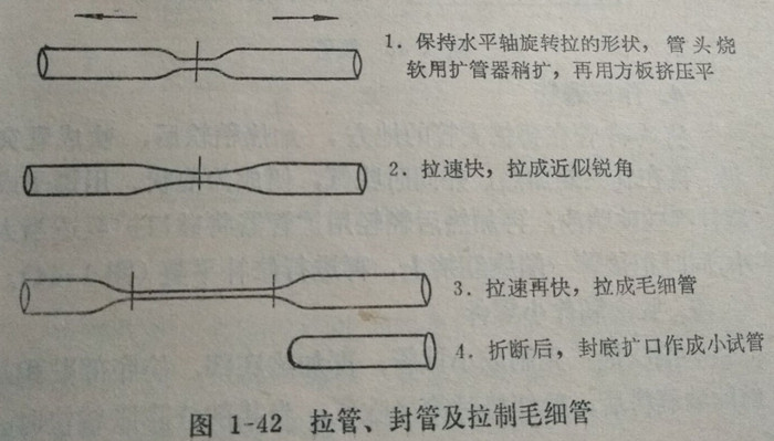 拉制、封管和拉制毛細(xì)管