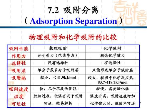 物理吸附與化學(xué)吸附的特點(diǎn)和區(qū)別