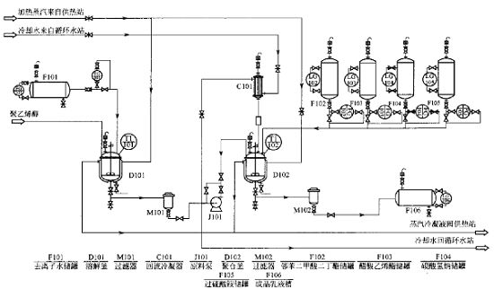 醋酸乙烯的生產(chǎn)裝置有哪些改進(jìn)