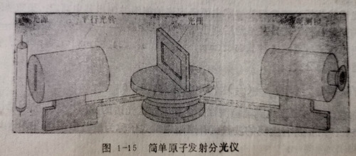 簡(jiǎn)單原子發(fā)射分光儀