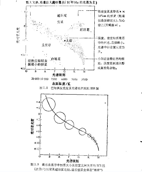 既大又熱，質(zhì)量巨大的恒星