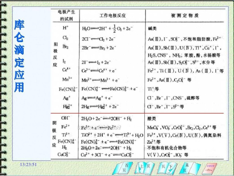 庫侖滴定中應(yīng)用