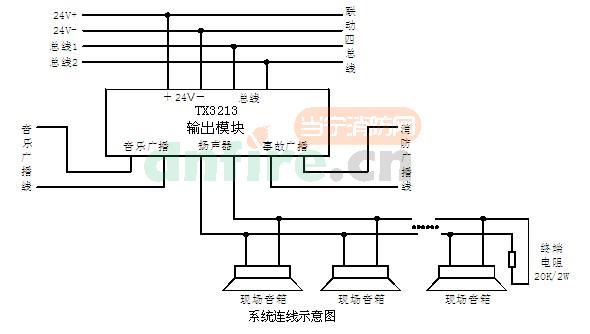 橄欖油