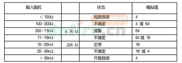 烯丙基硫脲