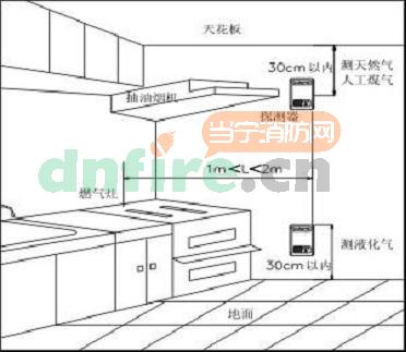 縮三乙二醇