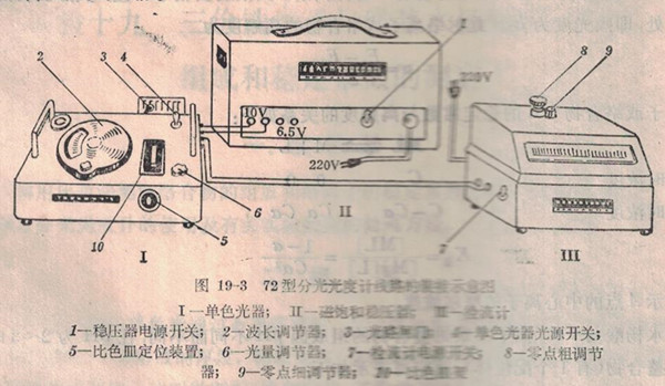 72型分光光度計(jì)線路的裝接示意圖