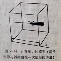 計算壓力的模型