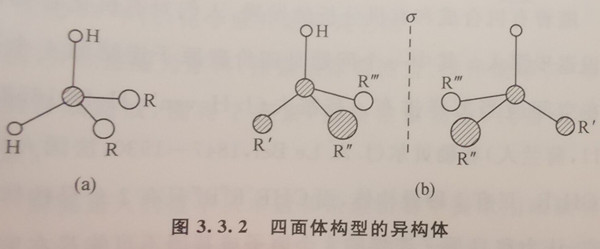 圖3，3.2四面體構(gòu)型的異構(gòu)體