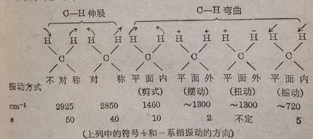 振動(dòng)方式的示意