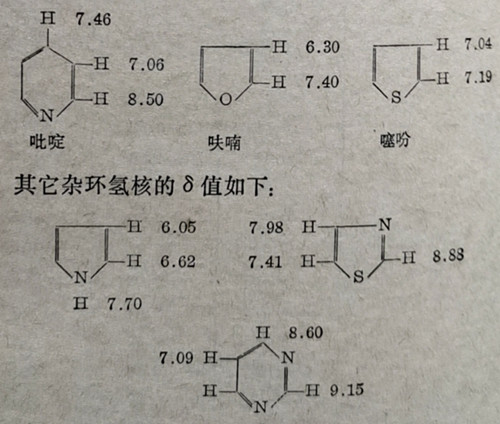 可以計算出取代苯氫核的δ近似值