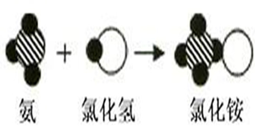 空瓶生煙方法圖