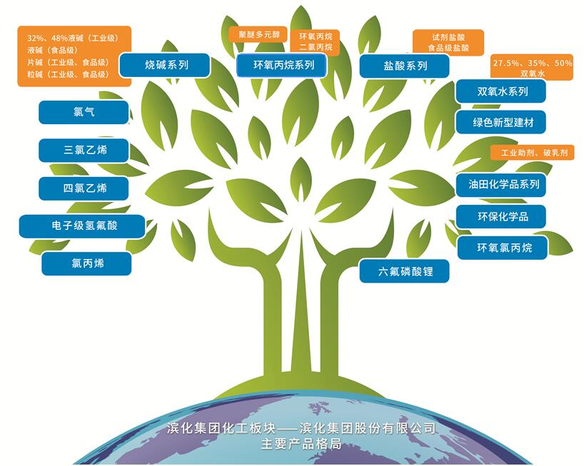 經(jīng)營(yíng)化工產(chǎn)品展示圖